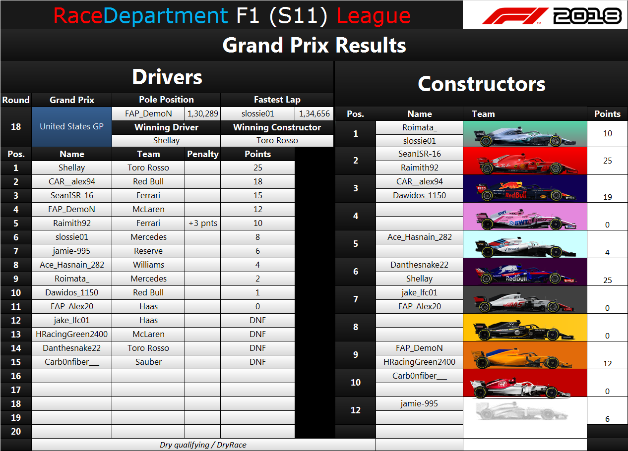 RD Results R18 - USA.png
