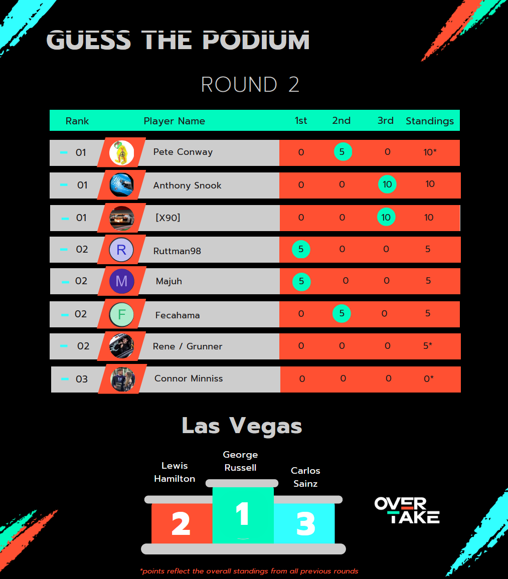 Results_Round2_LasVegas.png