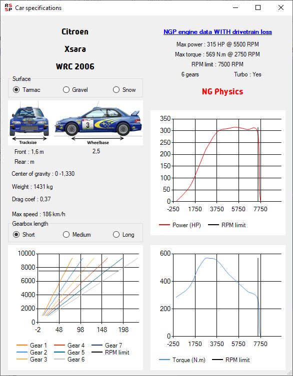 RSSP-Car_specifications-240607-1.JPG