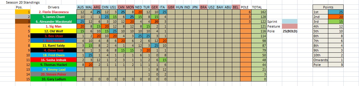 S20 Championship Table Drivers.jpg