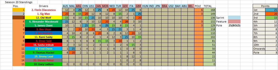 S20 Championship Table Drivers.jpg