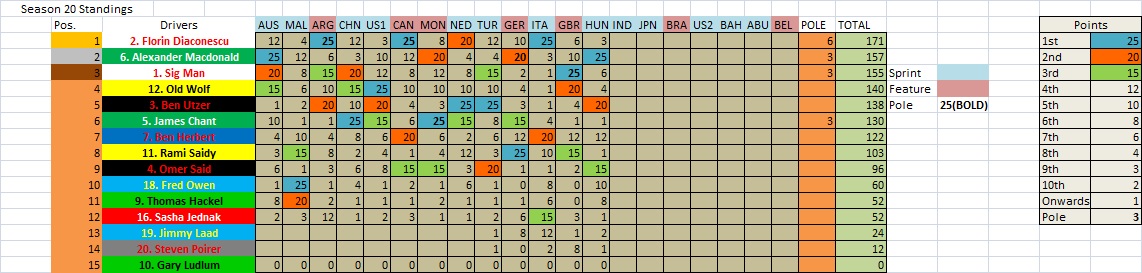 S20 Championship Table Drivers.jpg