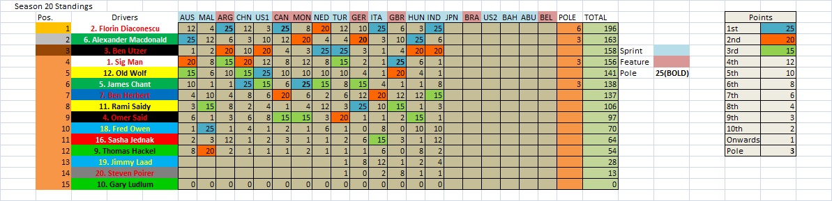 S20 Championship Table Drivers.jpg