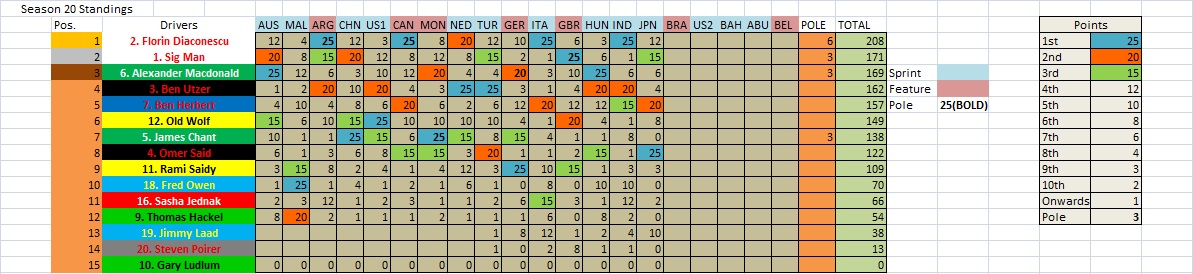 S20 Championship Table Drivers.jpg