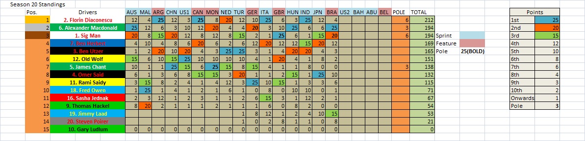 S20 Championship Table Drivers.jpg