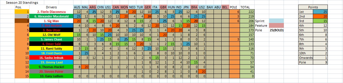 S20 Championship Table Drivers.jpg