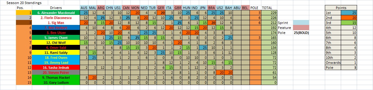 S20 Championship Table Drivers.jpg