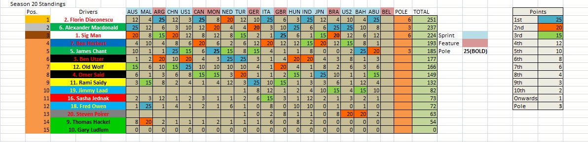 S20 Championship Table Drivers.jpg