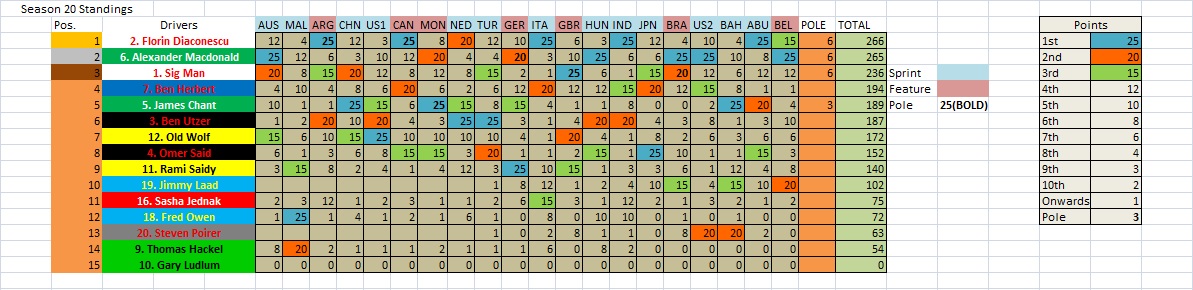 S20 Championship Table Drivers.jpg