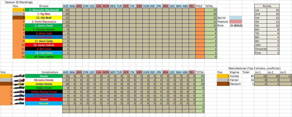 S20 Championship Table.jpg