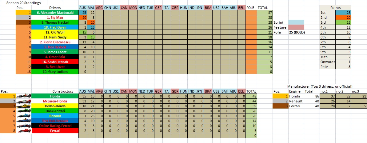 S20 Championship Table.jpg