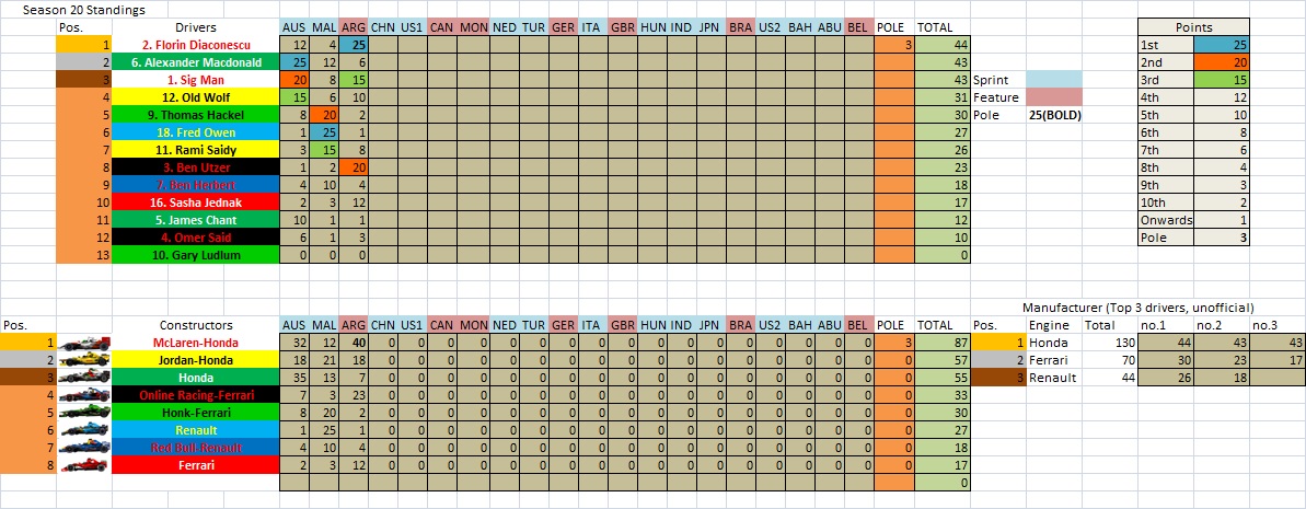 S20 Championship Table.jpg