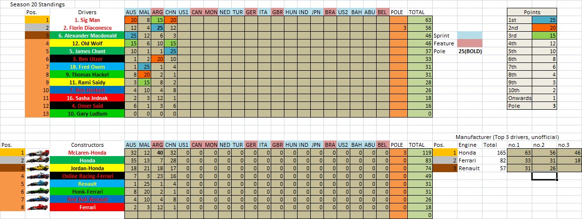 S20 Championship Table.jpg