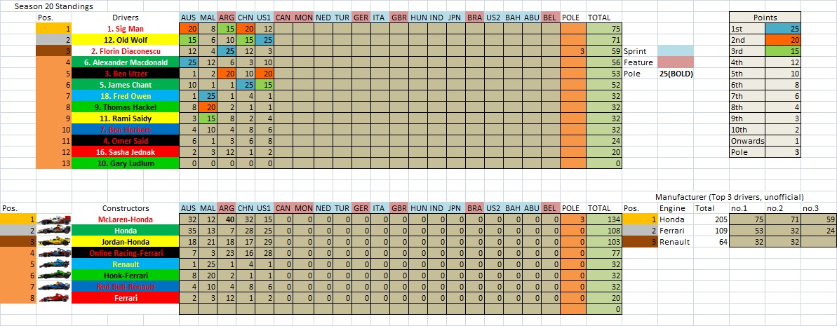 S20 Championship Table.jpg