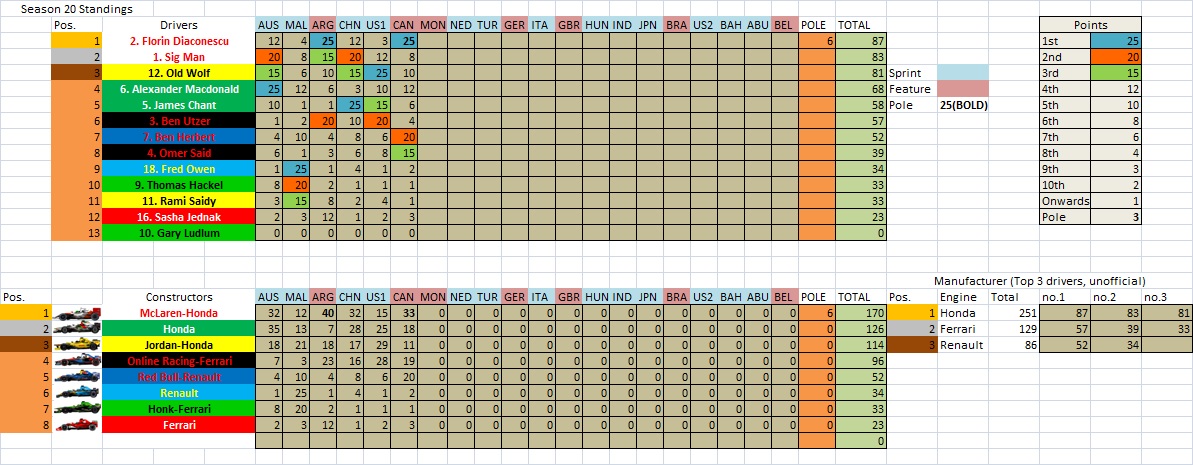 S20 Championship Table.jpg