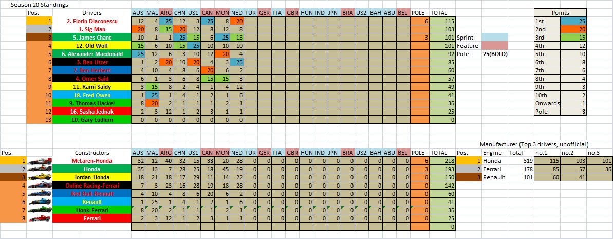 S20 Championship Table.jpg