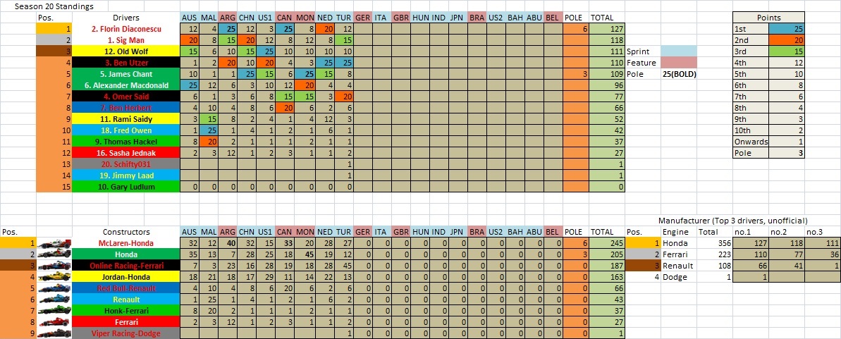 S20 Championship Table.jpg