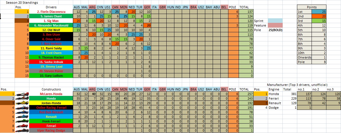 S20 Championship Table.jpg