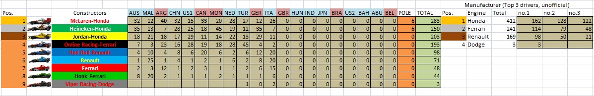 S20 Championship Table Teams.jpg