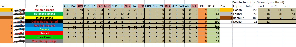 S20 Championship Table Teams.jpg