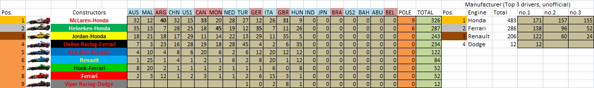 S20 Championship Table Teams.jpg