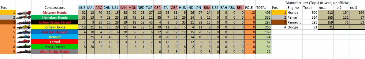 S20 Championship Table Teams.jpg