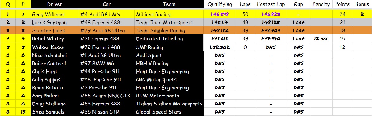 S3 R4 Results AM.jpg