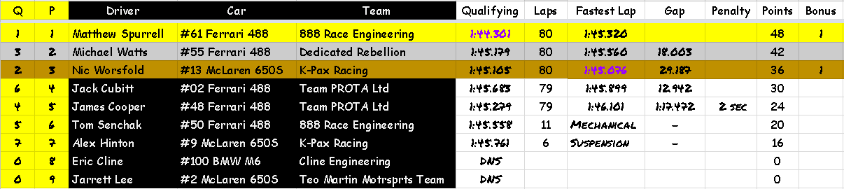 S3R1 Pro results.png