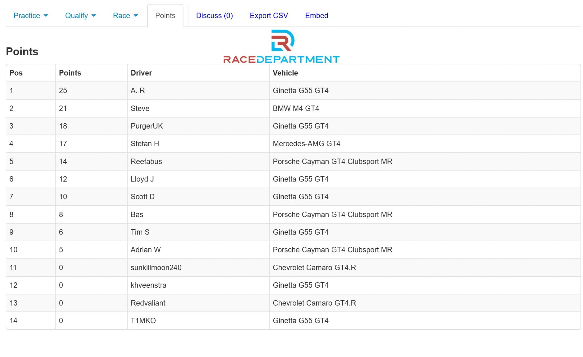 Screenshot 2023-02-22 at 00-28-08 Result 230222-Yy1 - Laguna_Seca_2020 - RaceDepartment.com #3...jpg