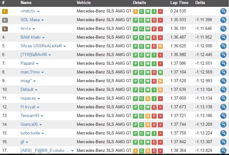 SLS times hockenheim.jpg