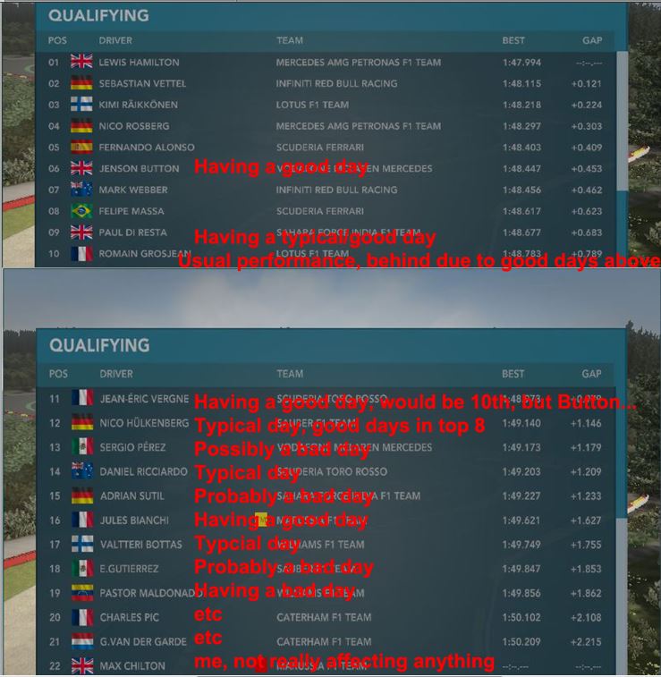 spa qualifying.JPG