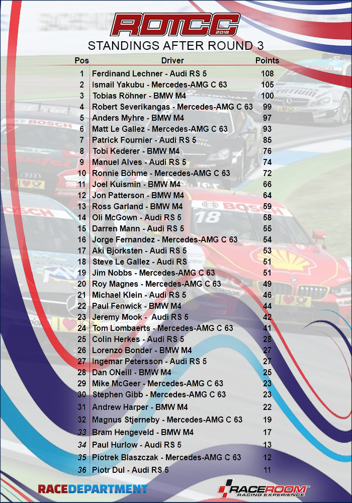 Standings after R3.jpg