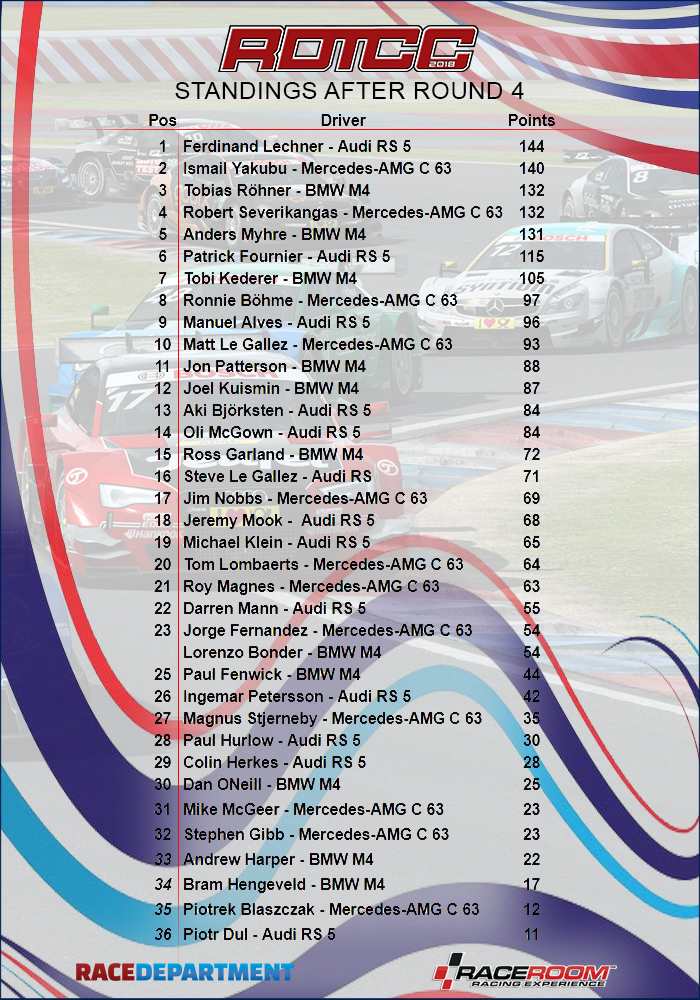 Standings after R4.jpg