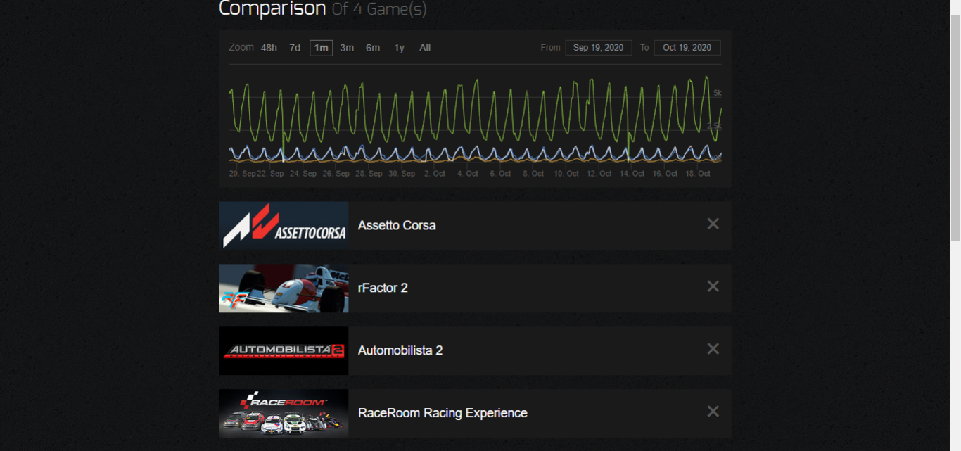 steam chart.png
