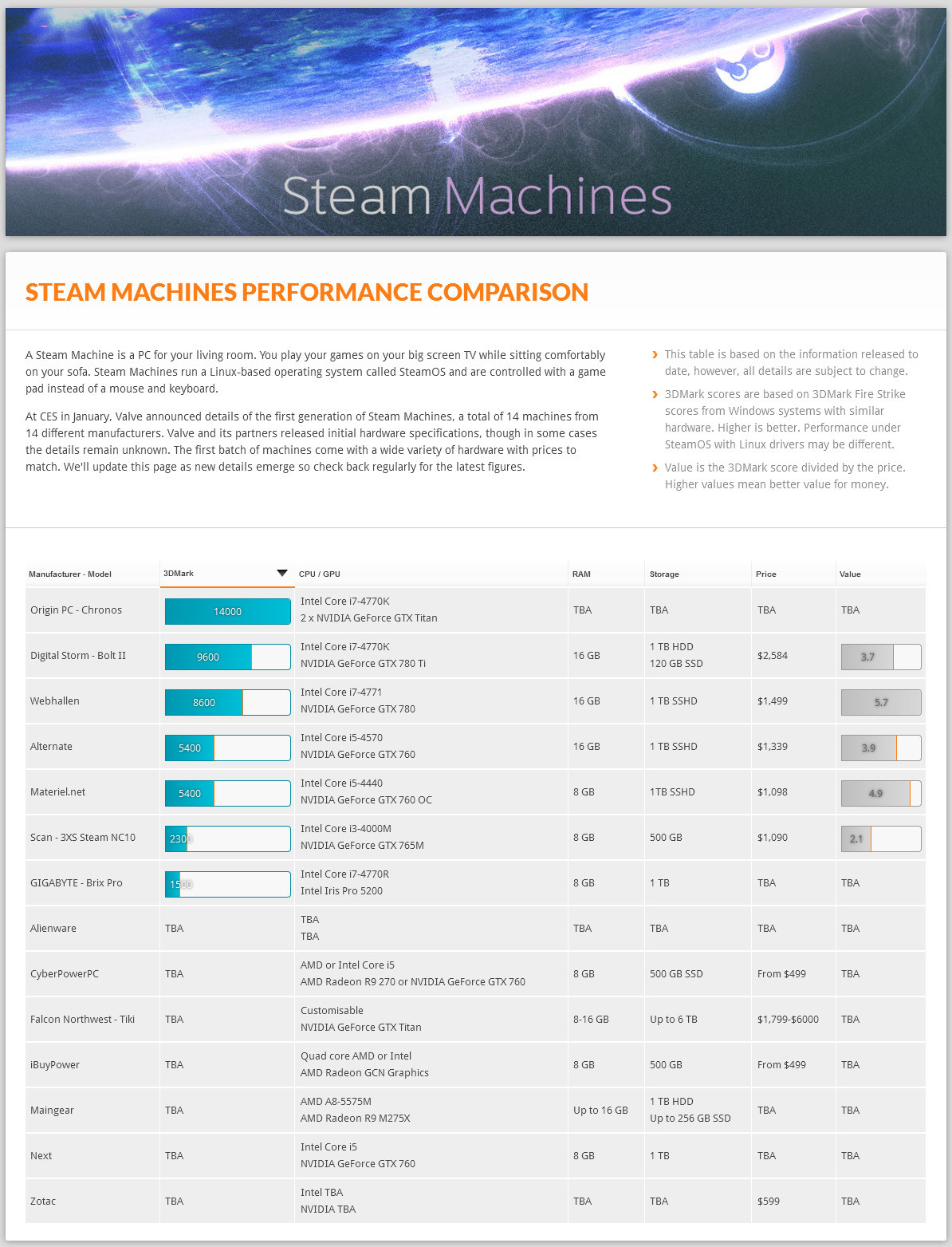 Steam-Machine-Futuremark-rate.jpg