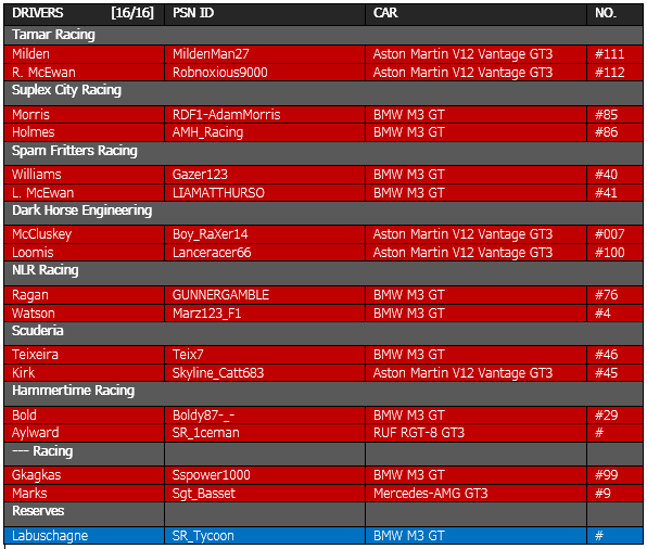 Teams and Drivers.png