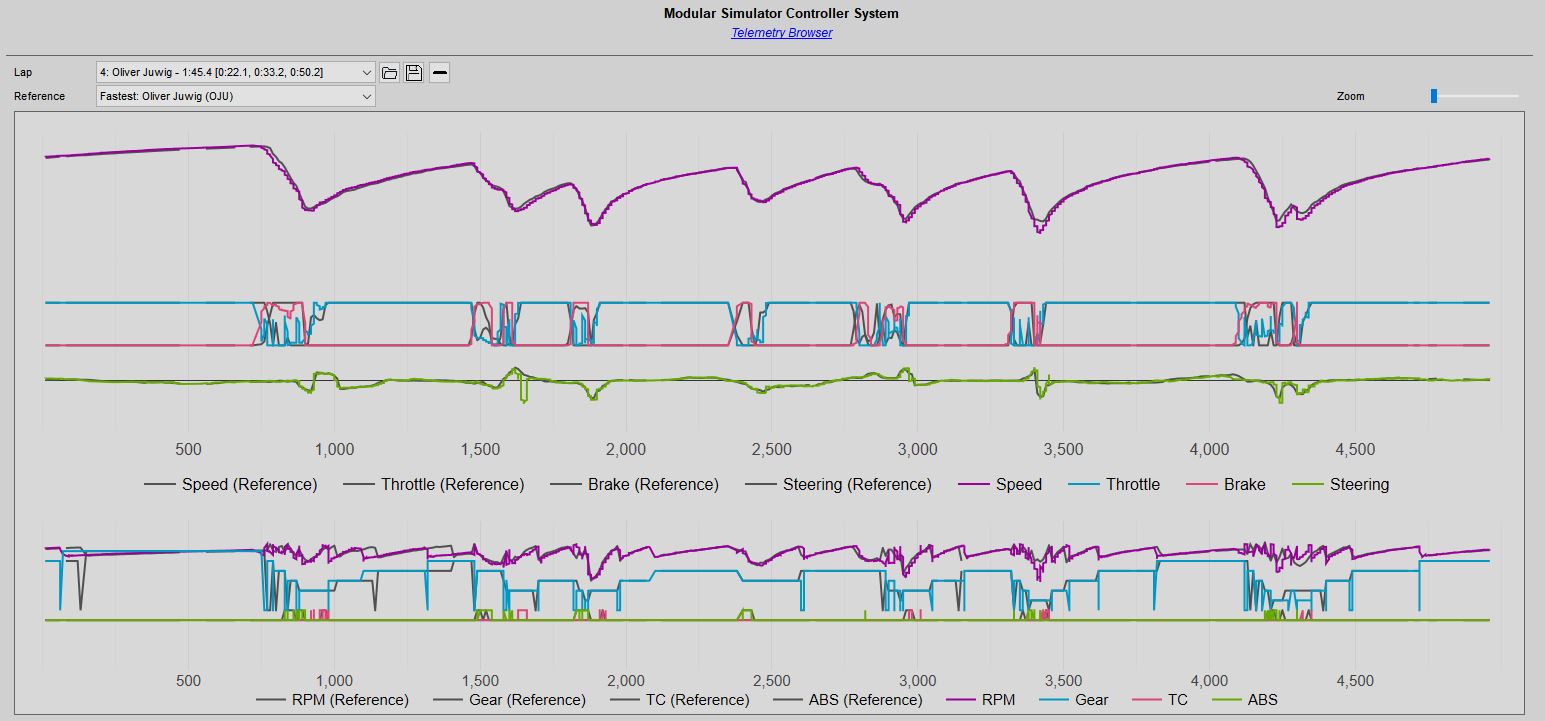 Telemetry Browser.JPG