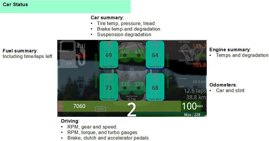 The Car Status Overlay.png