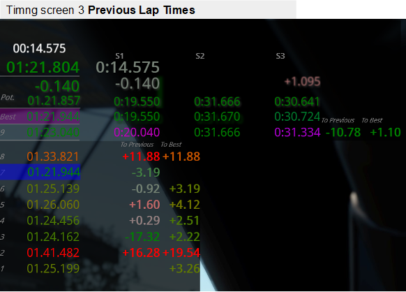 The Everything Timing Overlay_03.png