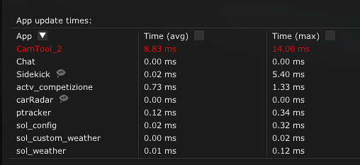 time average with ctt set calls.png