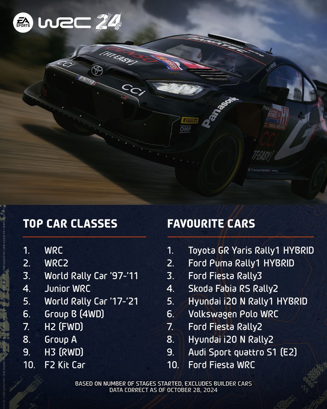 Top Car Class & Cars.jpeg