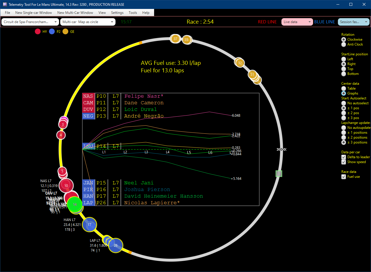 V143_LMU_R_CircleMap_Graph_yellowFlagS2.png