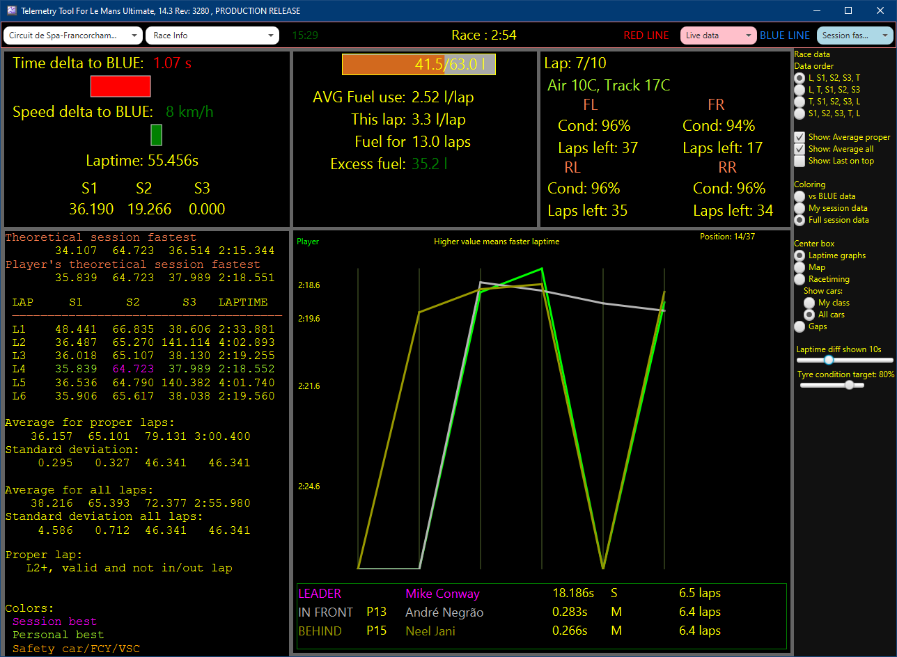 V143_LMU_R_RaceInfo_graphs.png