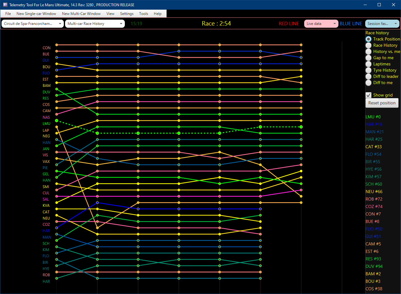 V143_LMU_Race_history_track_position.png