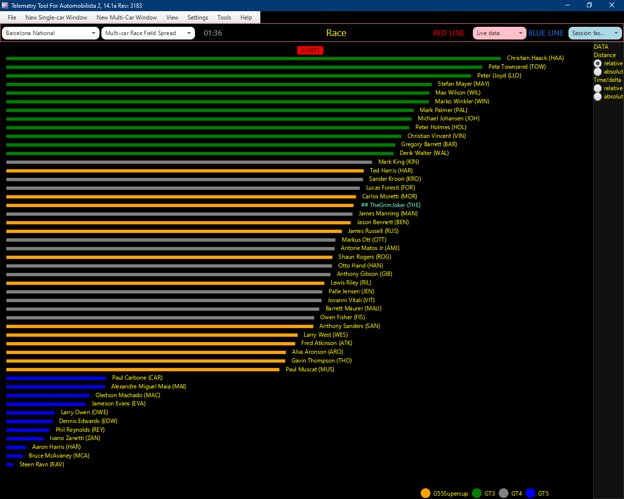 V14_AMS2_Multiclass_RaceFieldSpread.png