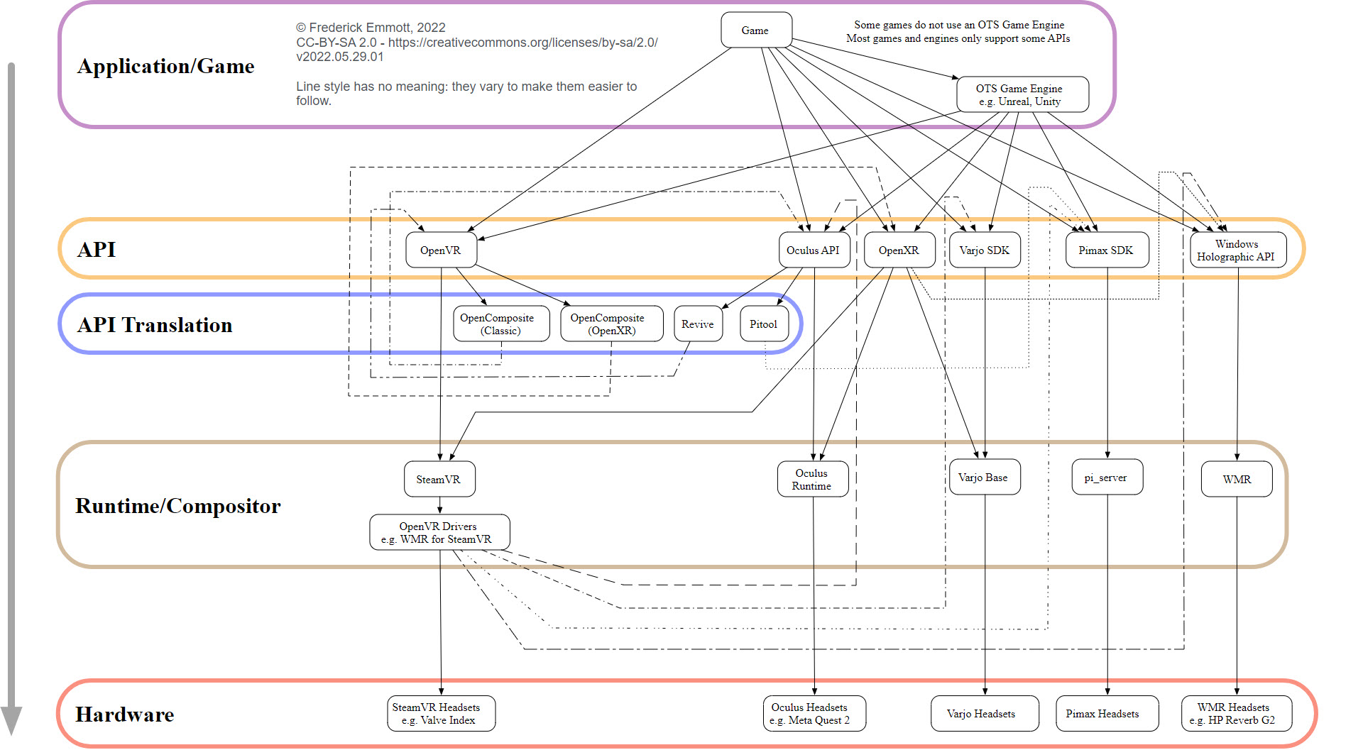 VRStackDiagram.jpg