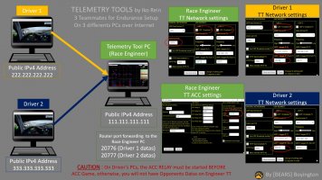 ACC Telemetry Tool Setup Race Engineer.jpg