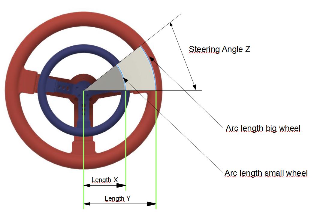 wheel-rotation