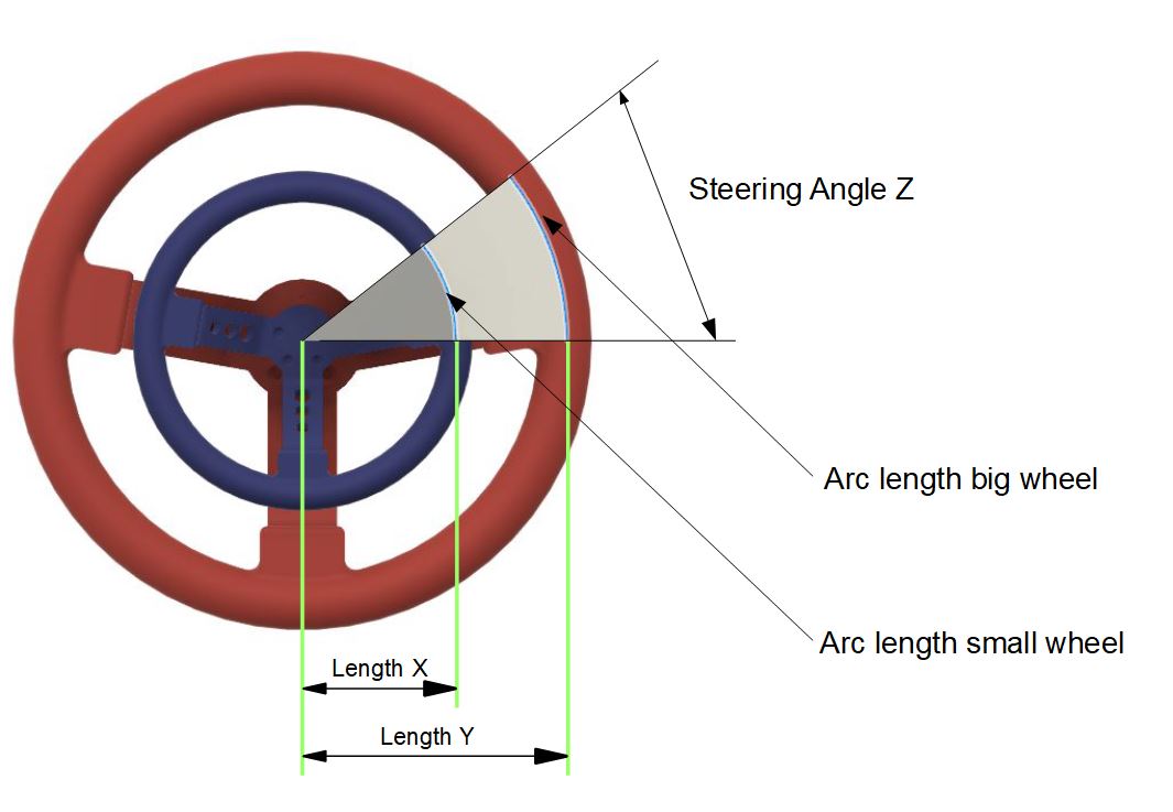 wheel-rotation_marked.JPG