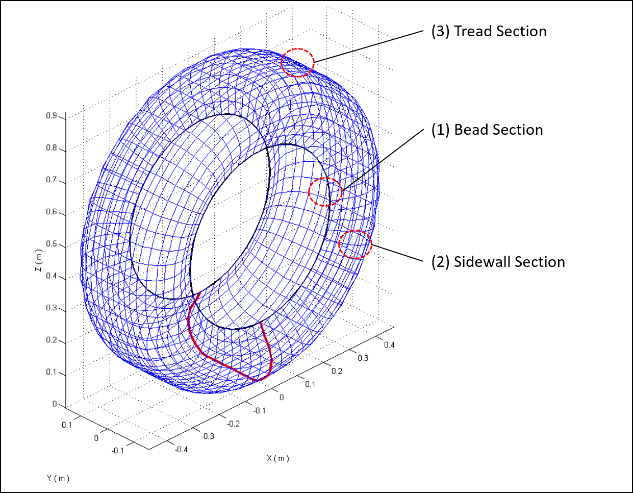 FEA_tire_sections.png